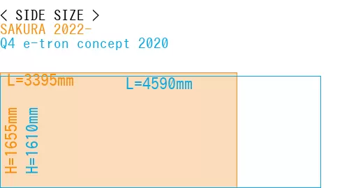 #SAKURA 2022- + Q4 e-tron concept 2020